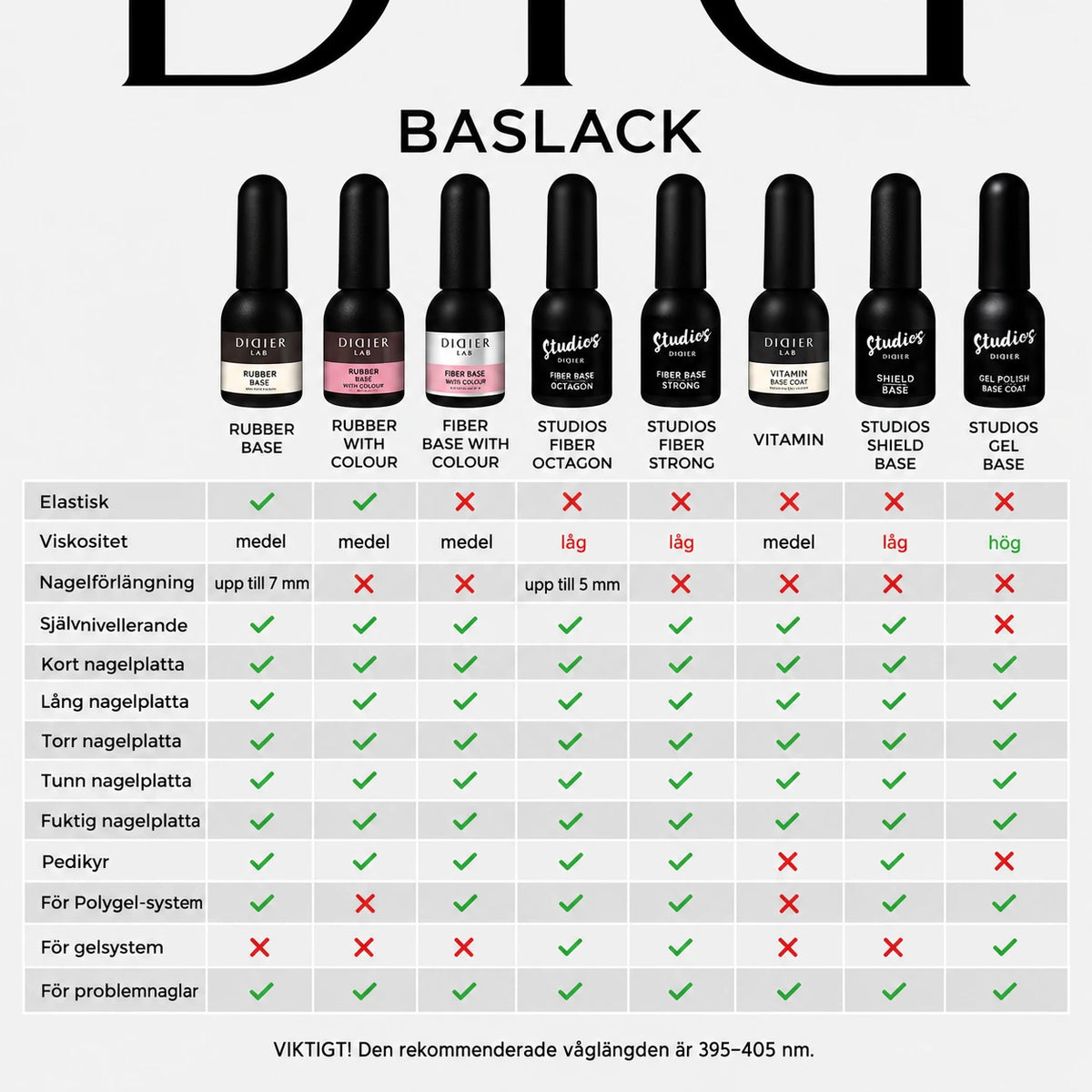 Rubber Base Coat, Almost Naked, HEMA & TPO-fri, DidierLab, 10 ml