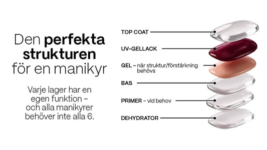 Din guide till manikyrens 6 lager – steg för steg