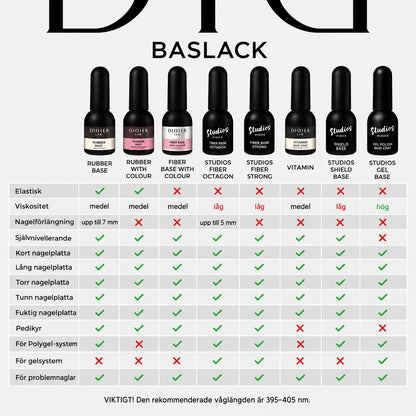 Rubber Base Coat, Almost Naked, HEMA & TPO-fri, DidierLab, 10 ml